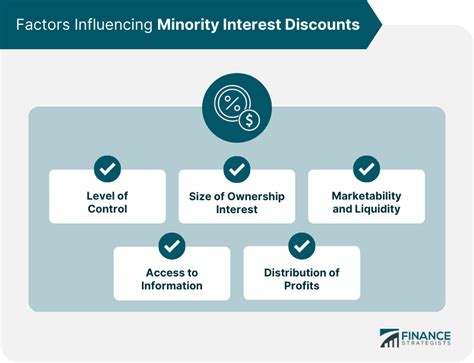 Minority Interest: Finance Explained .
